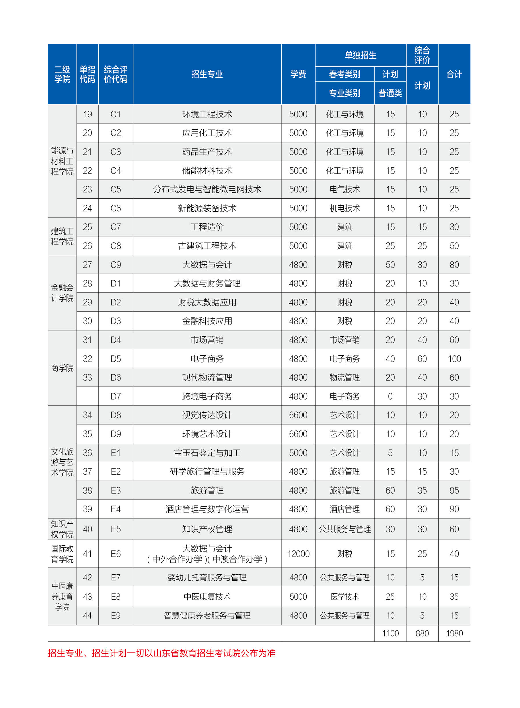 2024年山东理工职业学院单独招生和综合评价招生简章-招生信息网